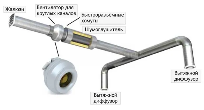 Kanalniy_krugliy_ventilyator_primer_primeneniya