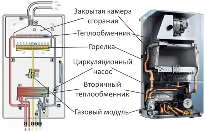 Котел отопления