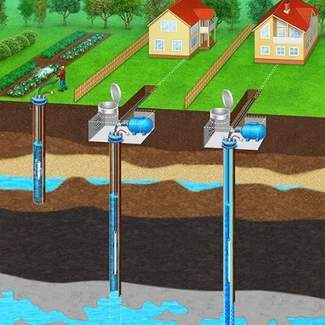 какой глубины бурить скважину для питьевой воды
