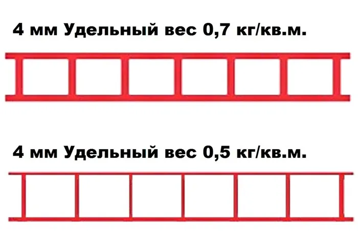 Разная плотность поликарбоната при одинаковой толщине. Фото: vk.com/club62128797