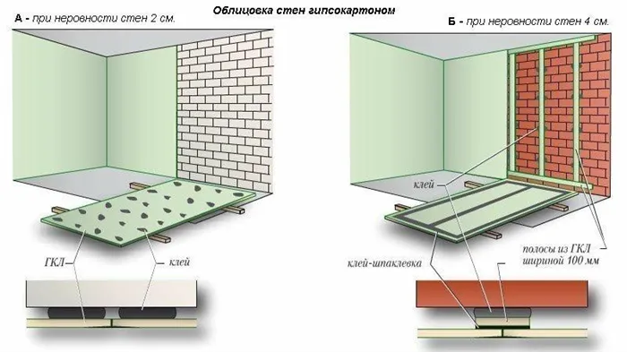 Разрешенная температура заливки бетона на открытой площадке в холод и жару