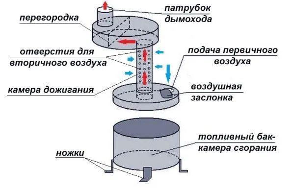 Схема печи