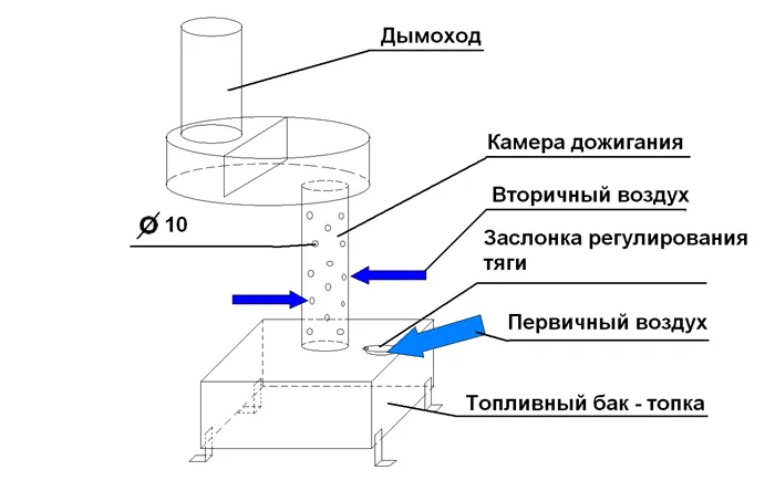 Чертеж печки на отработке