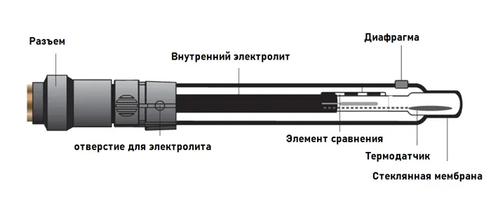 Комбинированный электрод