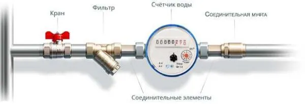 Установка счётчика на воду с минимальным количеством элементов