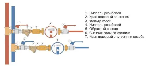 Схема установки водяного счётчика с запорными кранами с двух сторон