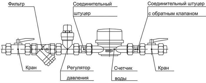 Схема установки счётчиков воды в квартире