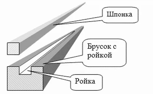 Деревянная обшивка стен | Монтаж стеновых панелей