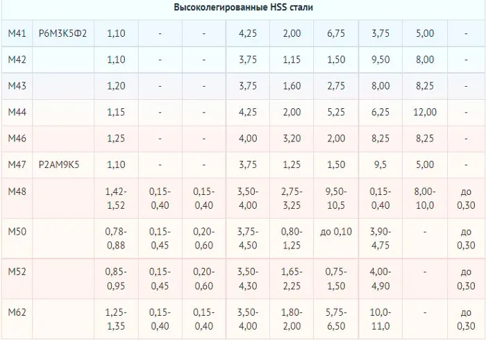 Заточка сверла на точильном круге