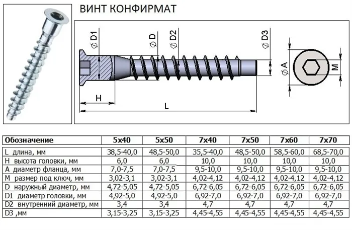 мебельный крепеж