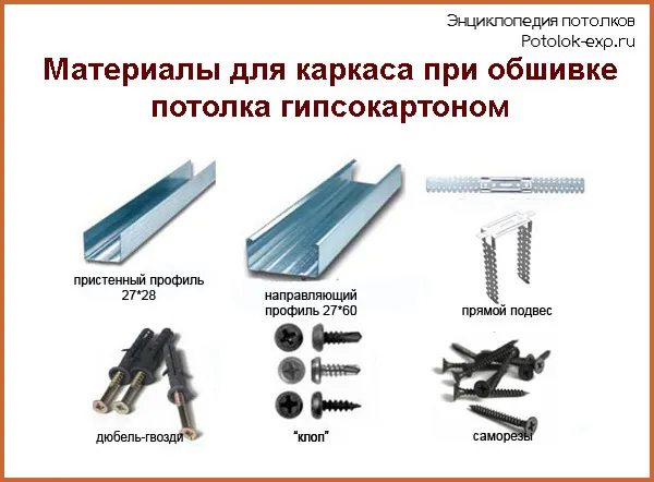 Распространенные способы подшивки потолка по деревянным балкам. Чем подшить потолок по деревянным балкам. 14