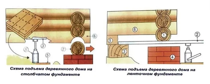 Схемы подъема деревянного дома