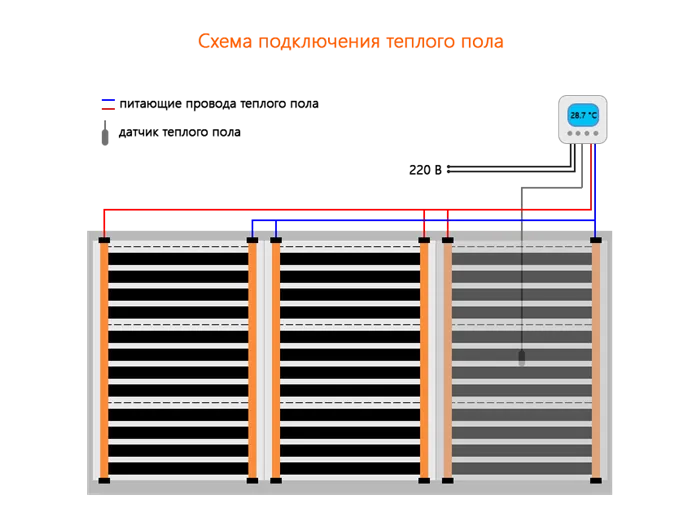 Схема подключения теплого пола