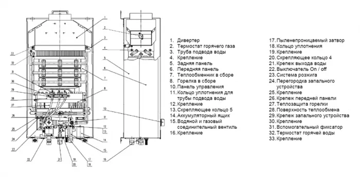 Схема газовой колонки