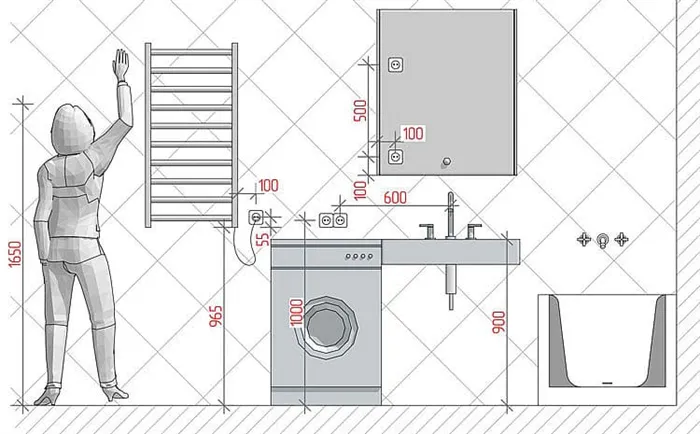 Размещение розеток в ванной по высоте
