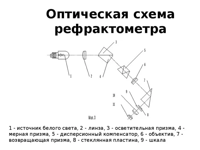 Устройство рефрактометра