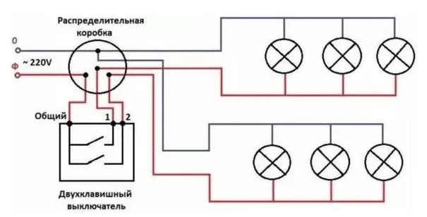 электрощит