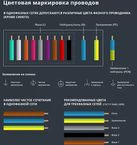 Вы можете встретить различные цветовые решения