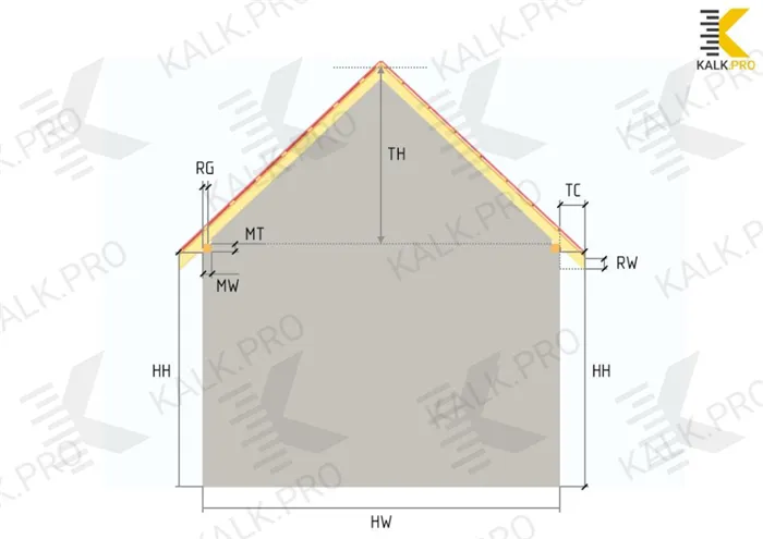 Чертеж двухскатной крыши - вид спереди