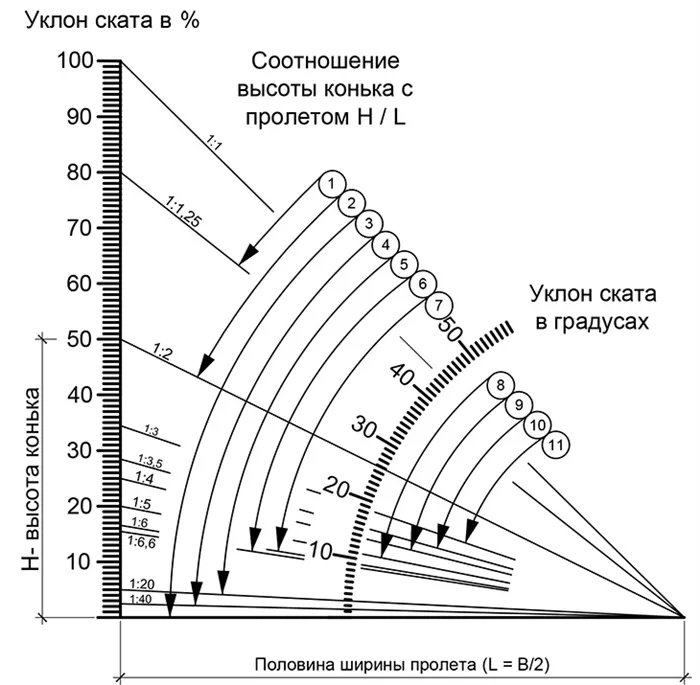 Расчет досок онлайн