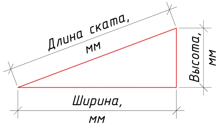 Как провести расчет двухскатной крыши самостоятельно. Как рассчитать длину ската крыши зная ширину дома и высоту конька. 2