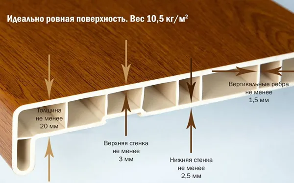 Размеры пластикового подоконника