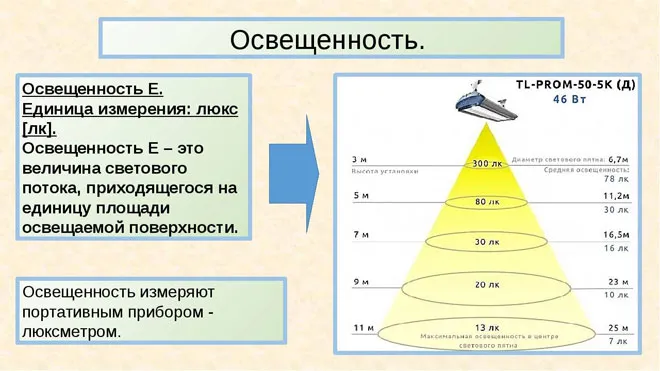 Переводим люмены в Ватты: Полное руководство