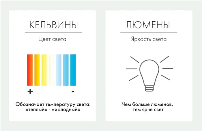 Переводим люмены в Ватты: Полное руководство