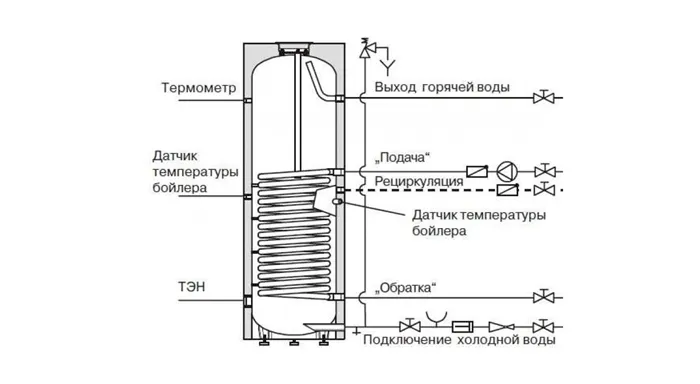 Подключение бойлера косвенного нагрева