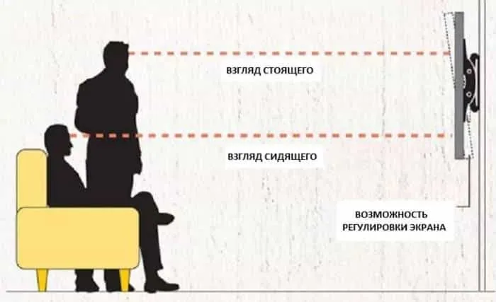 Оптимальная высота для телевизора в гостиной