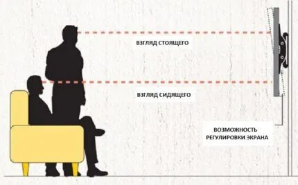 Схема оптимального размещения экрана на стене