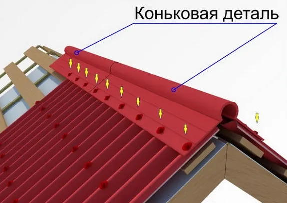 Коньковая деталь