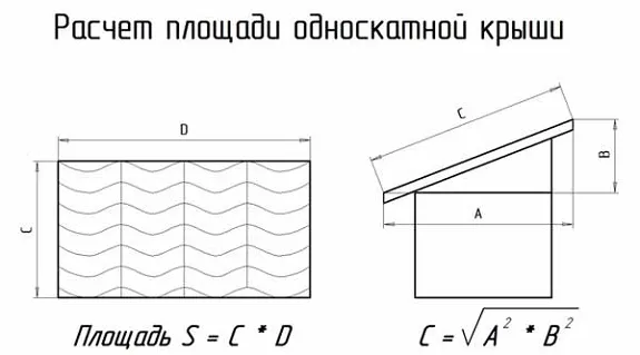 Пример расчета площади односкатной крыши