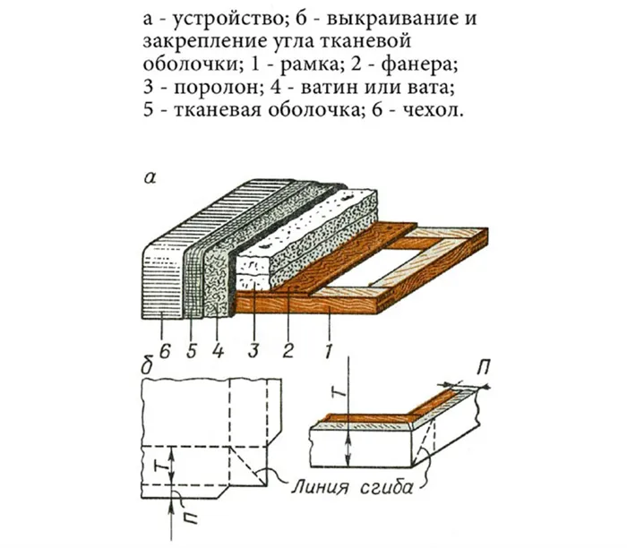 Вторая жизнь старой мебели: пошаговые мастер-классы по реставрации стульев