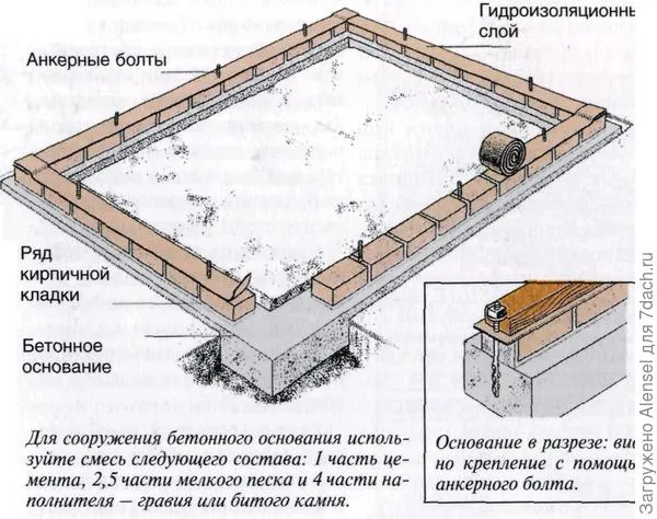 К теплице для всесезонного использования желательно спроектировать тамбур