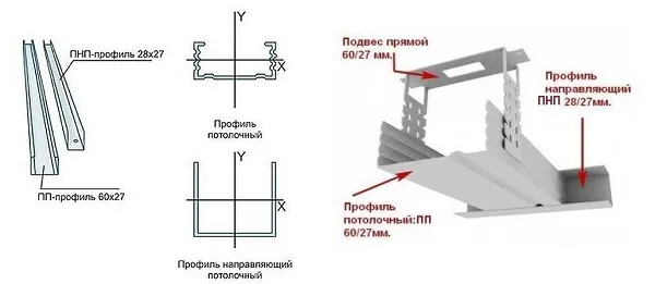 Виды профилей для гипсокартона 4