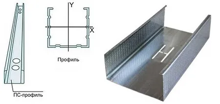 Виды профилей для гипсокартона 3