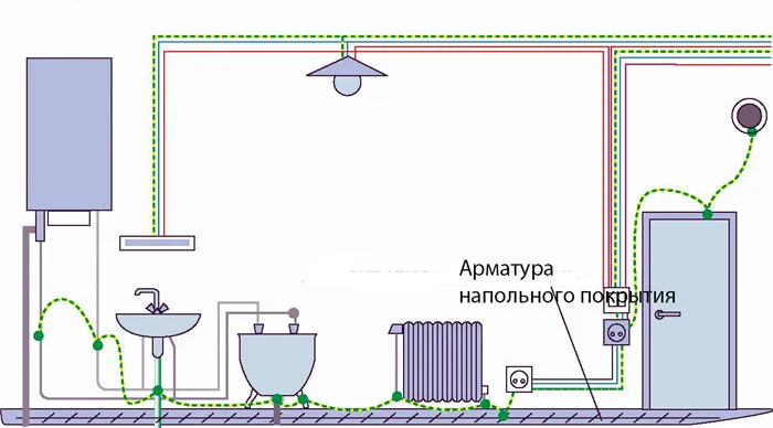 Подробная схема заземления ванной