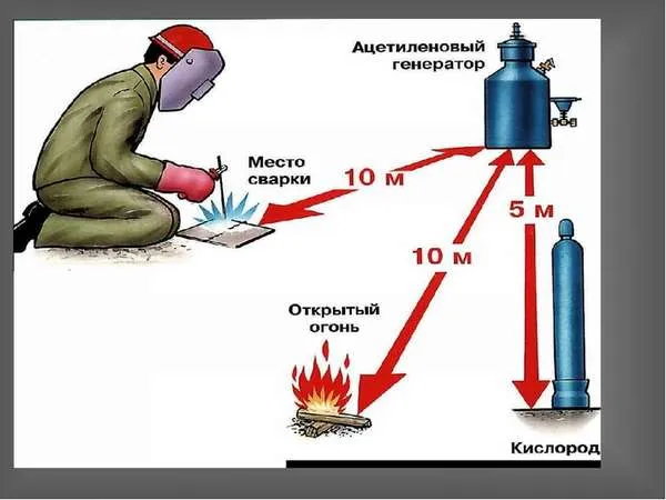 Технология ацетиленовой сварки: способы и оборудование