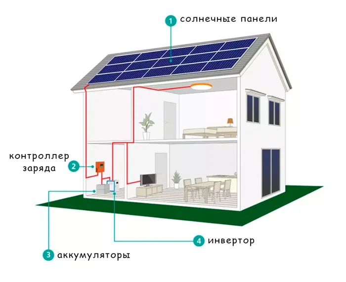 Как подключить фотомодули