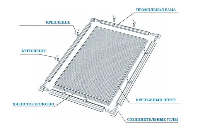 Конструкция москитной сетки