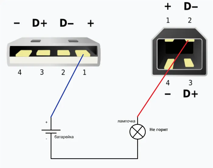 Схема проверки контактов USB-кабеля