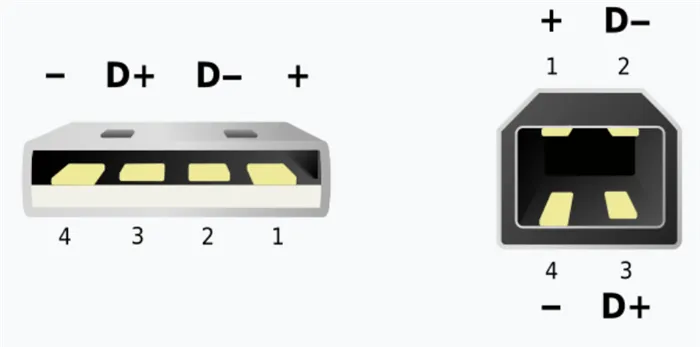 Распиновка USB