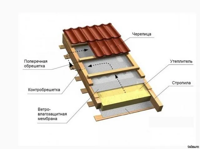 Примерная схема кровли пристройки