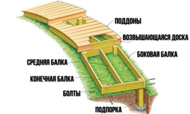 Как сделать дорожки из поддонов на даче своими руками