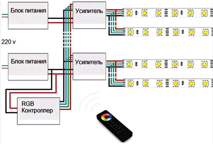 Подключение светодиодной ленты: как правильно выполнить, нюансы монтажа