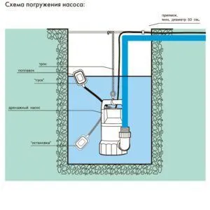 Рабочее положение погружного насоса