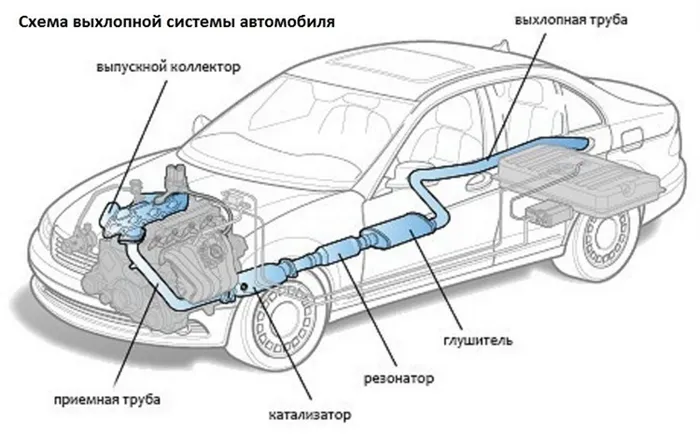 Смирнов Денис Борисович – руководителем компании Мастер глушителей.