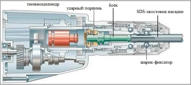 Схема ударного механизма перфоратора