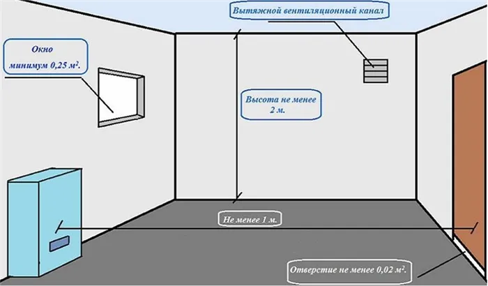 Схема помещения газовой котельной